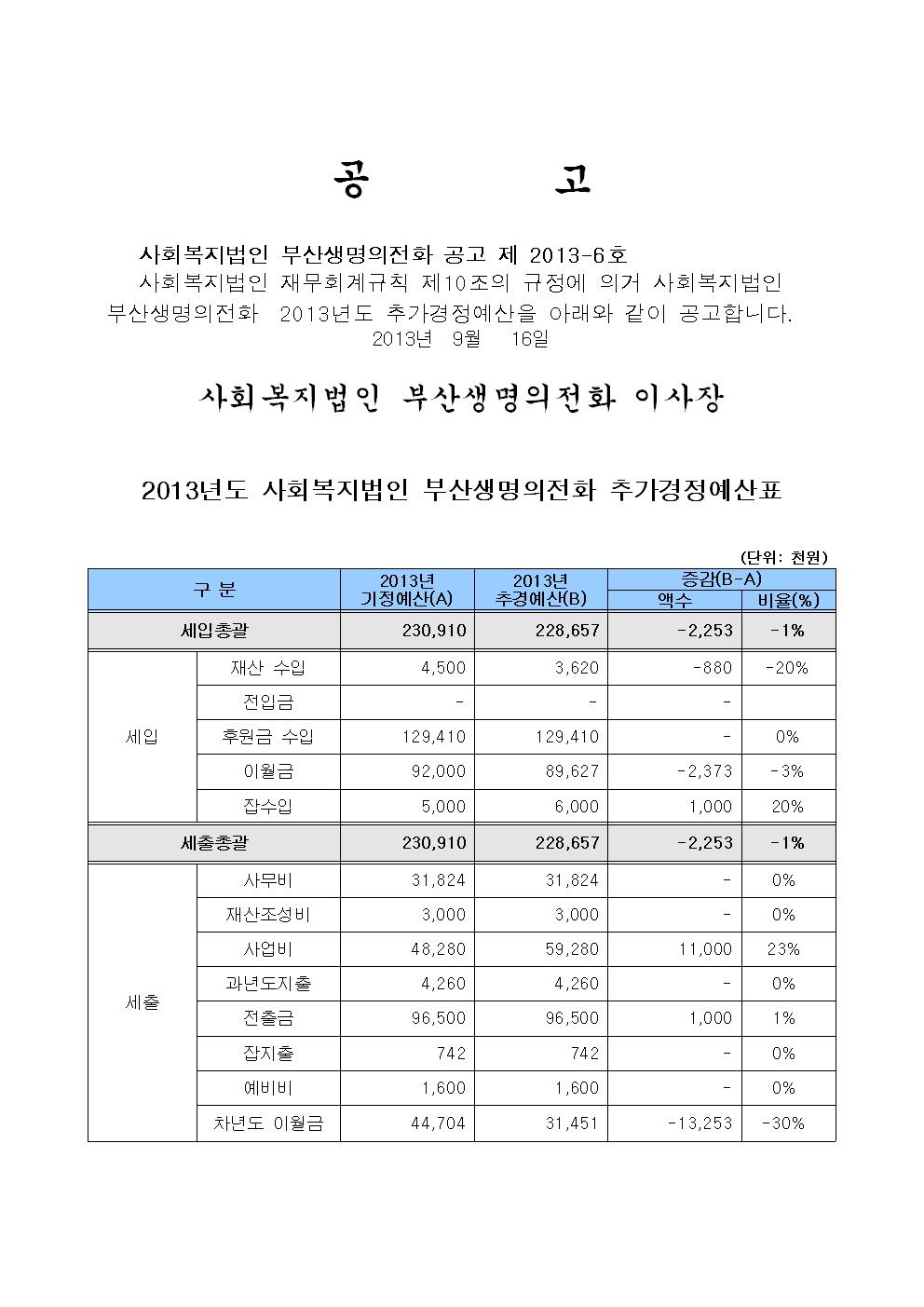 법인2013추경예산001.jpg